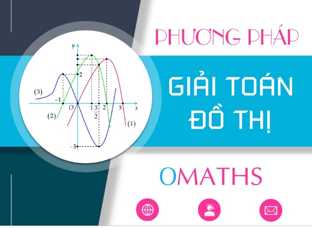 Phương pháp giải toán đồ thị
